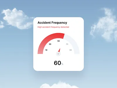 IOS Widget - Traffic Accident Frequency animation design graphic design hero section illustartion ios ios widget logo portfoolio ui web design widget widget design