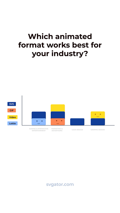 Industry Animation Formats | Stats Breakdown | Motion Design 2d animation animated stats animation data visualization design export formats graphic design illustration motion graphics svg animation svgator