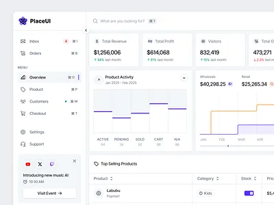 ✿ Dashboard - PlaceUI Design System analytics app design charts components dark mode design design system light mode navigation placeui ui web app web dashboard