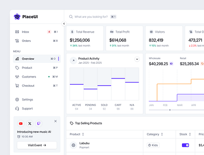 ✿ Dashboard - PlaceUI Design System analytics app design charts components dark mode design design system light mode navigation placeui ui web app web dashboard