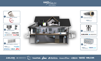 Hart & Cooley Brand Work branding business design flyer graphic design hvac icon icons illustration logo manufacturing print design sell sheet vector