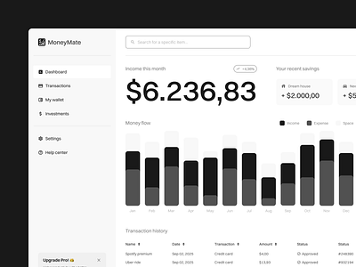 Personal financial organizer dashboard desktop desktop interface finance interface design ui design user interface