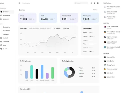 E-commerce CRM Dashboard dashboard ecommerce figma modern productdesign ui userexperience ux