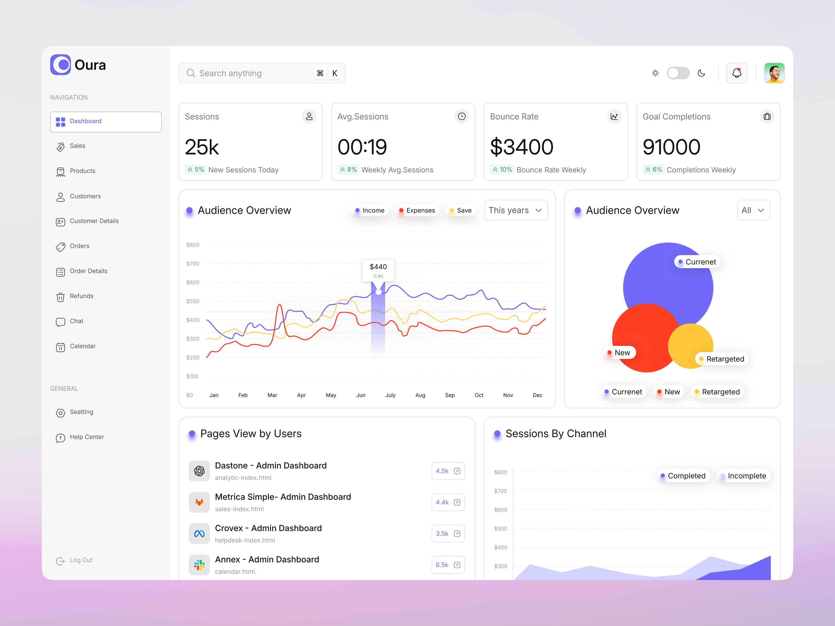E-commerce Admin Dashboard UI – Sales, Analytics, Customers interface product service startup ui ux web
