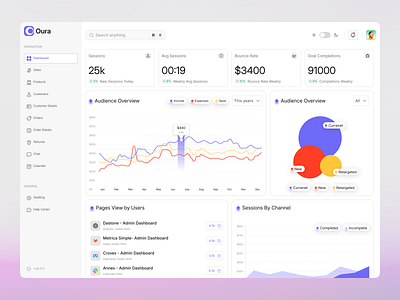 E-commerce Admin Dashboard UI – Sales, Analytics, Customers interface product service startup ui ux web