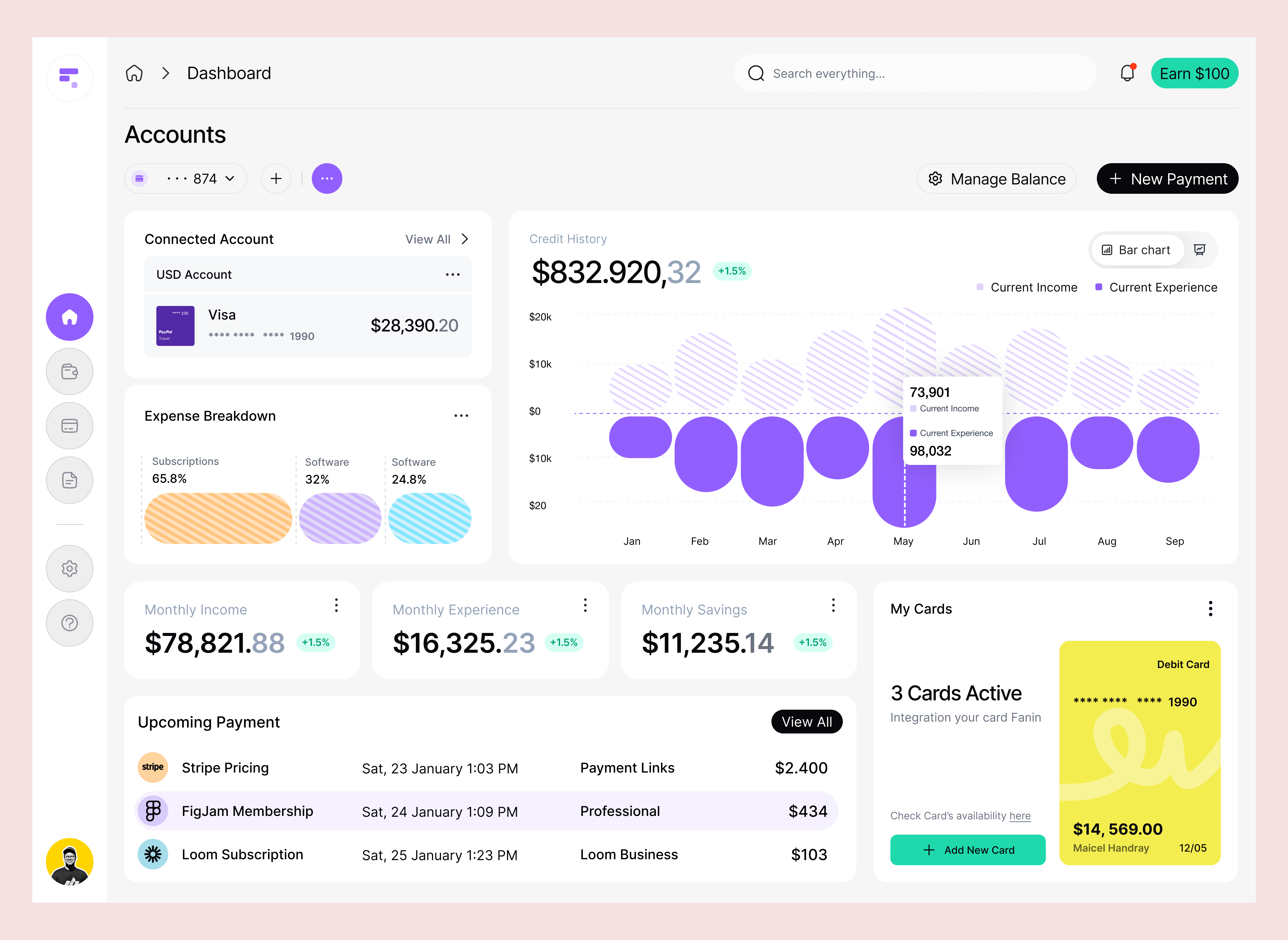 Example of Product Design For Saa S & Startups