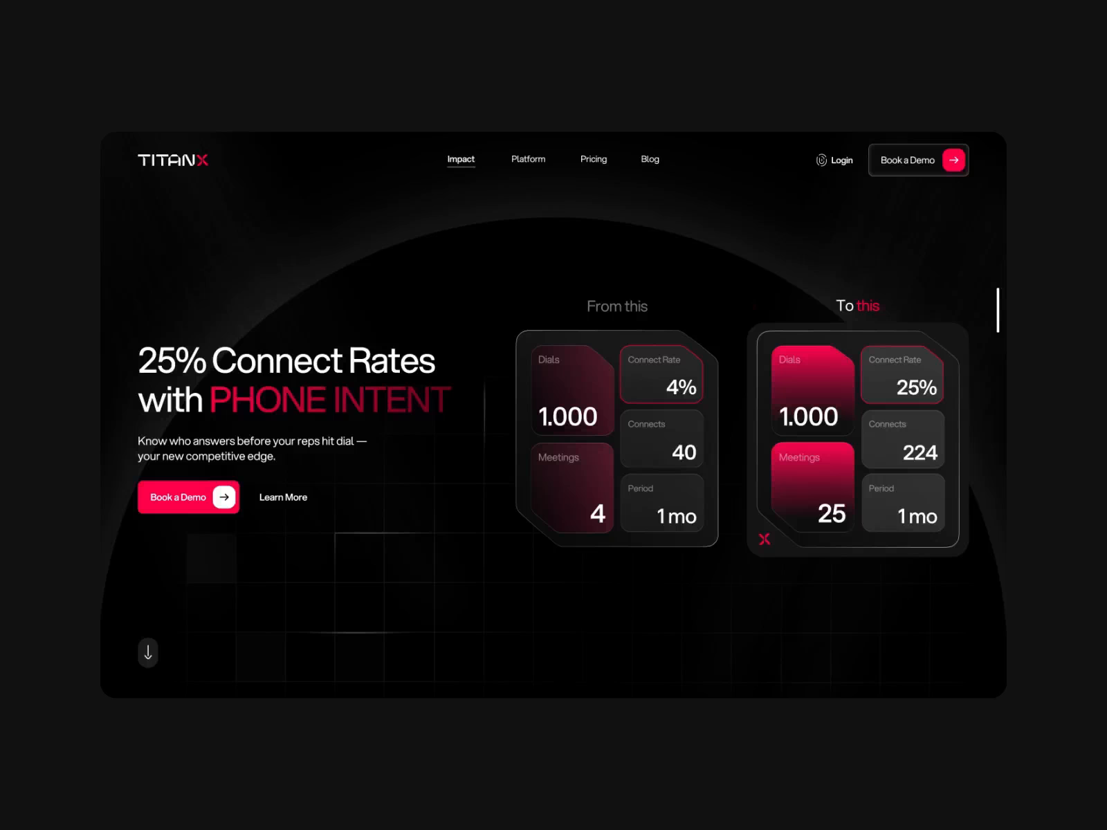 Example of AI Sales Enhancement SAAS