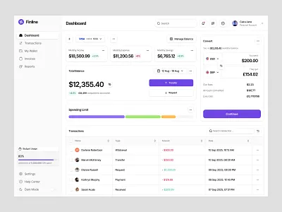 Finline - Financial Dashboard analytics business clean dashboard data design digital figma finance financial growth market marketing modern statistics technology ui uiux unpixel ux