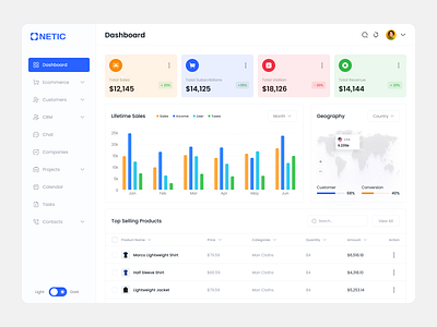 E-Commerce Dashboard admin dashboard admin e commerce b2b dashboard dashboard design design e commerce ecommerce dashboard ecommerce store product design sales dashboard ui design uiux user dashboard web design website