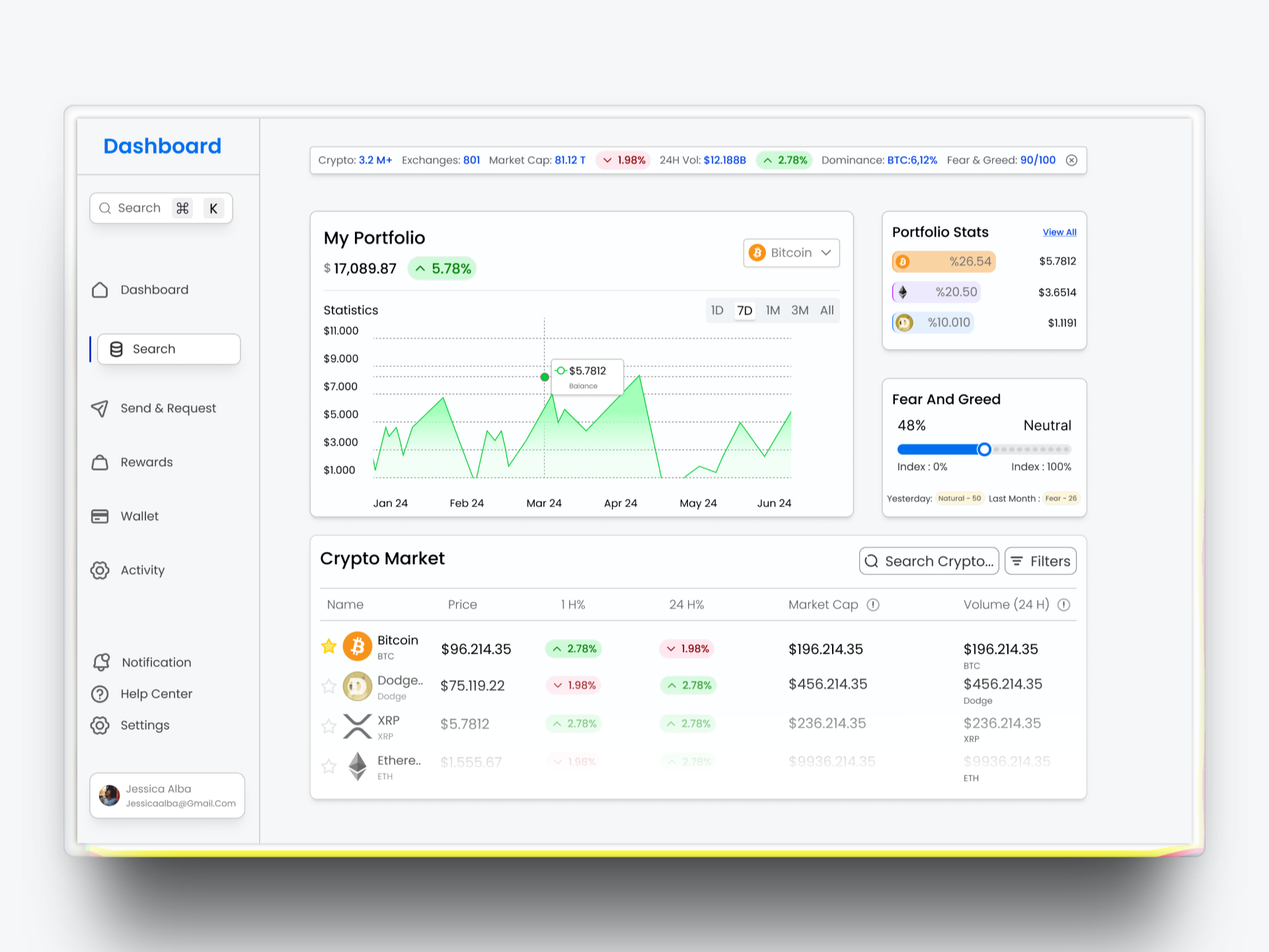 Crypto Dashboard UI cleanui cryptodashboard cryptoui dailyui dashboarddesign dribbble financialdashboard fintechdesign interfacedesign minimaldesign modernui productdesign ui uidesign uidesigner ux uxdesign uxuidesign webappdesign webdashboard