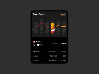 Sales report card banking card chart dark design fintech landing page minimal modern report sales ui version