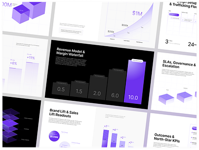 Pitch Deck - Retail Media Network Launch Strategy Kit chart deck design diagram graphic design kit modern pitch deck presentation purple retail slide strategy