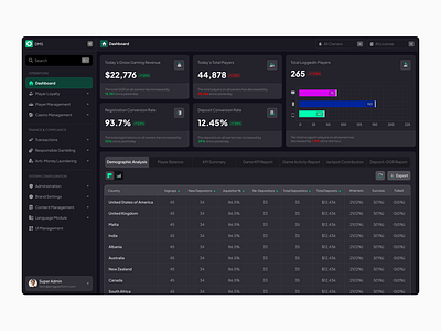 Casino Dashboard 3d analytics animation app branding dashboard design graphic design illustration logo mobile motion graphics ui ui design uiux ux