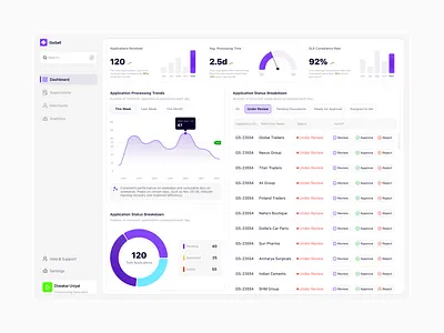 Dashboard analytics app b2b branding dashboard design gaming illustration logo mobile ui ui design uiux ux