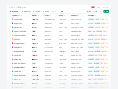 Report Table app design list table ui ui design ux ux design web app