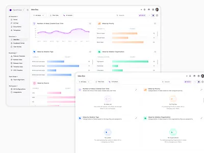 Ideabox Dashboard analytics app branding dashboard design illustration logo mobile ui ui design uiux ux