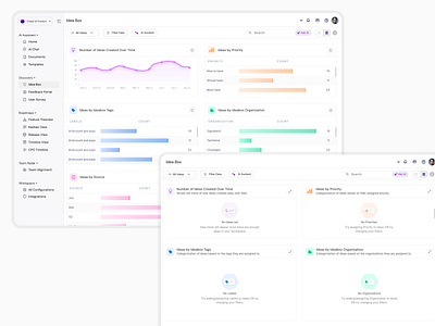 Ideabox Dashboard analytics app branding dashboard design illustration logo mobile ui ui design uiux ux