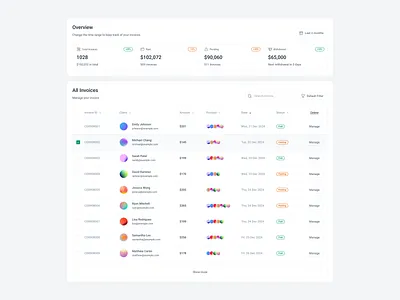 Invoicing Overview app design ui ui design ux website