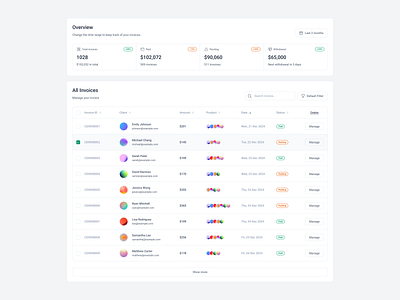 Invoicing Overview app design ui ui design ux website