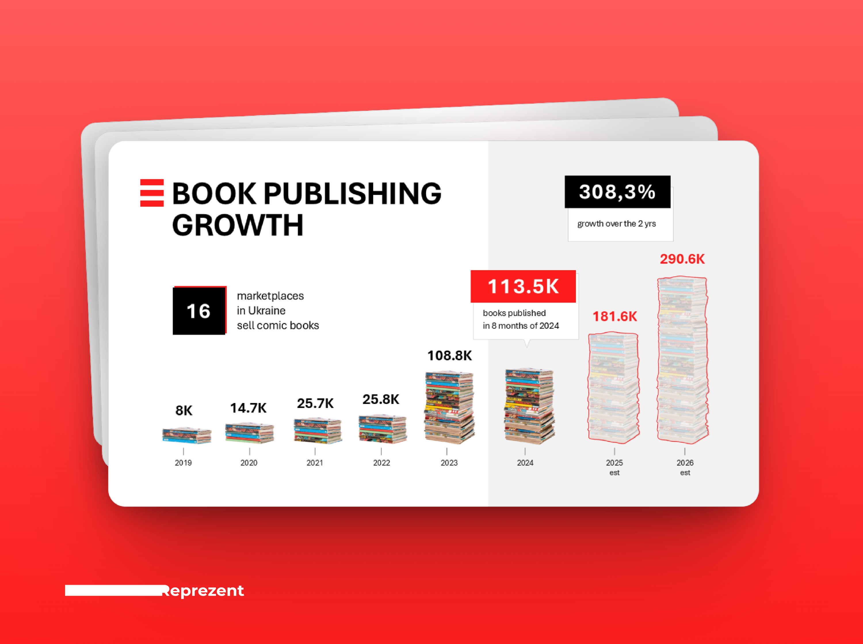 Creative Infographic | Slide with Statistics ai company presentation deck design design google slides graphic design keynote pitch deck pitch deck design power point powerpoint presentation presentation design presentation layout typography