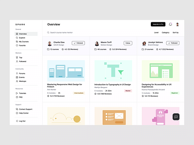 Spark responsive dashboard app art ditection dashboard design education fintech illustration ios mobile mobile app respinsive dashboard responsive dashboard saas saas education saas product saas reposive ui ux