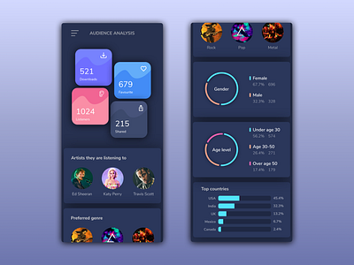 Music Analytics analytics app design music ui ux