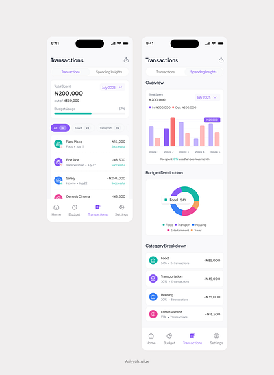 Budget Transactions budget app design finance mobile app mobile design mobile ui ui uidesign uiux