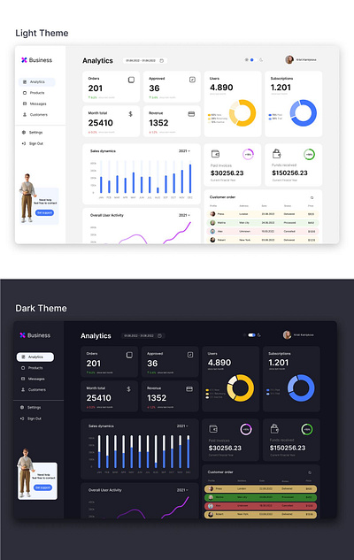 Infographics done in photoshop to simplify complex information✨ graphic design illustration photoshop ui ux