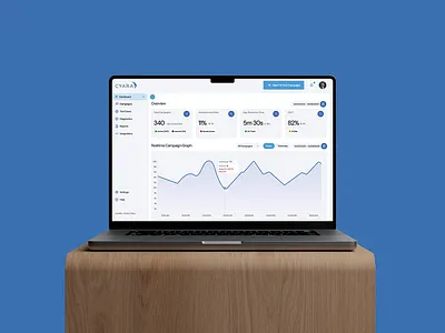 IVR - CX Testing Dashboard UI cx dashboard ui design thinking product design saas ui ui design ux design