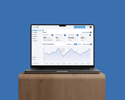 IVR - CX Testing Dashboard UI cx dashboard ui design thinking product design saas ui ui design ux design