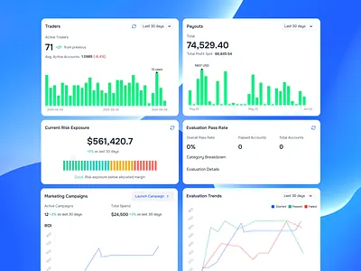 Trading Dashboard KPIs - Admin admin card design crypto dashboard design graphic design kpi minimal trading dashboard ui design