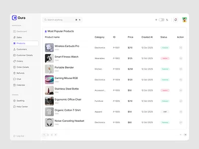 E-commerce Admin Dashboard UI – Customers & Product Management interface product service startup ui ux web
