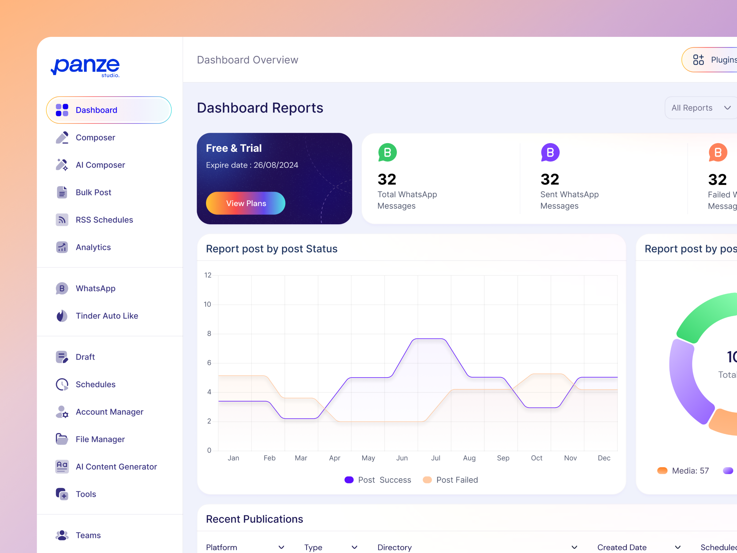 Social Media Management Dashboard UIUX Design admin panel creativedashboard dashboard design panze product design saas saasdesign socialmediaanalytics socialmediadashboard socialmediatrends startup uiux design uxdesign webapp
