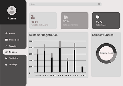 Dashboard design branding dashboard design figma graphic design logo ui ux
