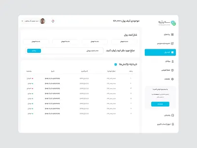 Dashboard for a Management Product api dashbord figma manage product product design ui ux wallet