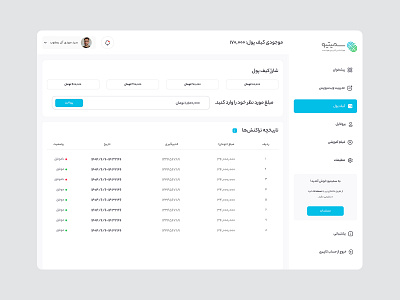 Dashboard for a Management Product api dashbord figma manage product product design ui ux wallet