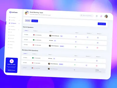 Call Center Dashboard analytics call call center charts clean contact customer care customer experience customer service dashboard help desk modern product design saas sales startup support support center uiux
