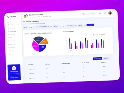Call Center Dashboard analytics call call center charts clean contact customer care customer experience customer service dashboard help desk modern product design saas sales startup support support center uiux
