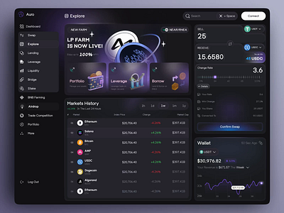Modern DeFi Dashboard - Ui Animation blockchains crypto crypto design crypto platform dark dashboard defi dashboard defi platform defi website finance dashboard fintech modern ui