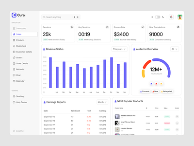 E-commerce Admin Dashboard UI – Sales Overview & Analytics interface product service startup ui ux web