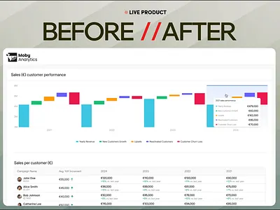 Sales Performance Dashboard Redesign analytics app design best design agency best saas design agency bottomlineux dashboard dashboard design data analysis data visualization finacial products financial dashboard fintech make ux money moby analytics saasfactor ux design