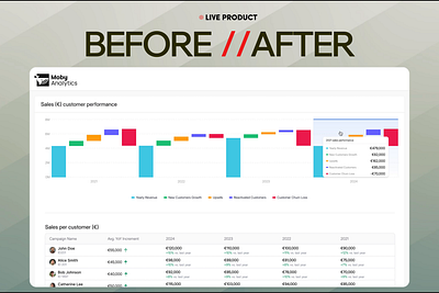 Sales Performance Dashboard Redesign analytics app design best design agency best saas design agency bottomlineux dashboard dashboard design data analysis data visualization finacial products financial dashboard fintech make ux money moby analytics saasfactor ux design