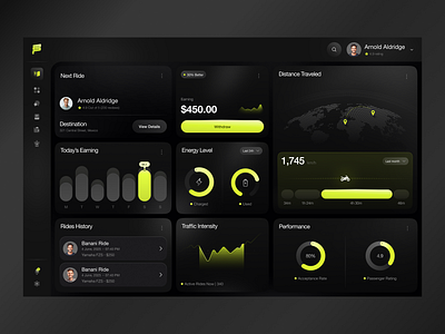Ride Sharing Dashboard UI Design for Bike Riding - Taqwah bike bike dashboard booking dashboar dashboard dashboard design dashboard ui dashboard ui design dashboard ui ux ride ride booking ride hailing ride sharing ride sharing dashboard travel ui ui design ui ux design uiux ux design website dashboard design