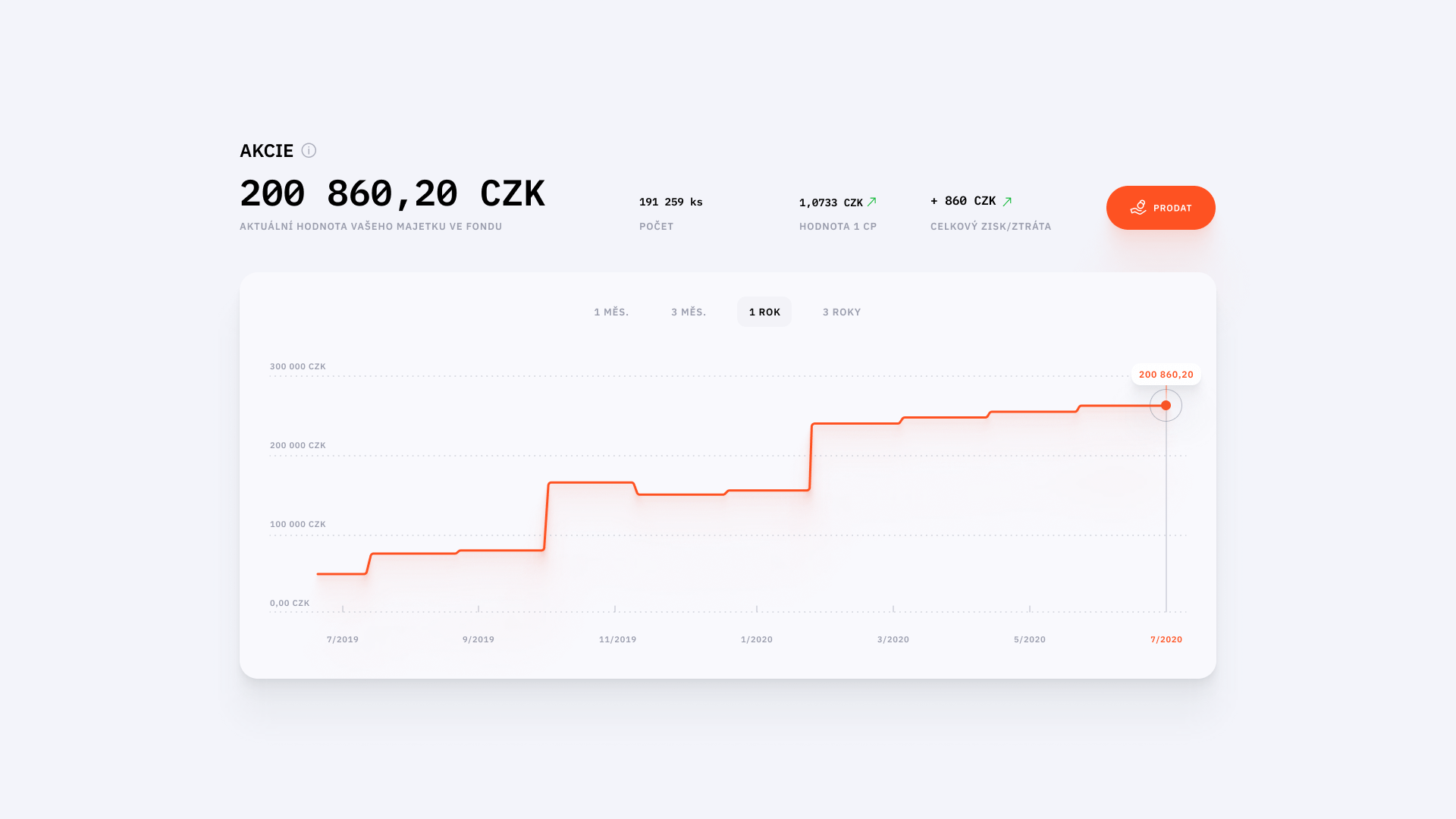 Czechin: investment platform design system figma finance investment ui ux