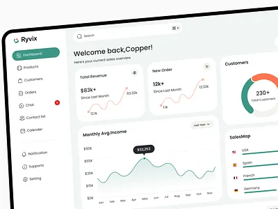 Ryvix - E-commerce Dashboard Design admin admin panel analytics dashboard dashboard design dashboard interfacee dashboard ui e commerce ecommerce ecommerce dashboard minimal saas sales sales management ui ux web design