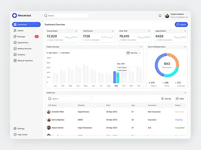 Medical Dashboard app chart clean dashboard design fireart heal health medical nav navigate patient treat ui ux