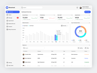 Medical Dashboard app chart clean dashboard design fireart heal health medical nav navigate patient treat ui ux