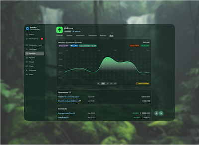 Company KPIs / Dark mode