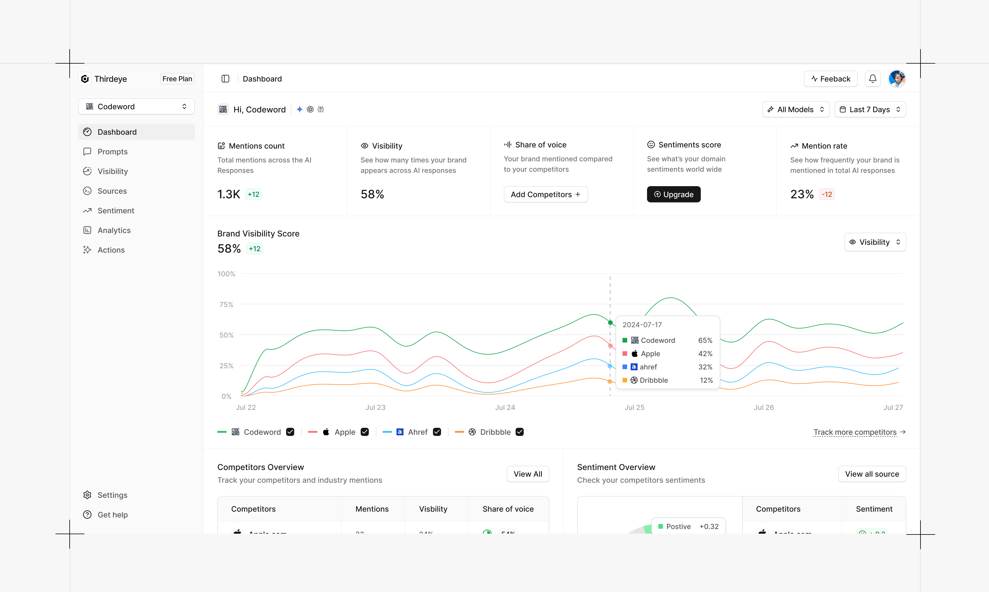 Thirdeye UI Revamp: Designed for Clarity enviro app revamp ui product design revamp ui