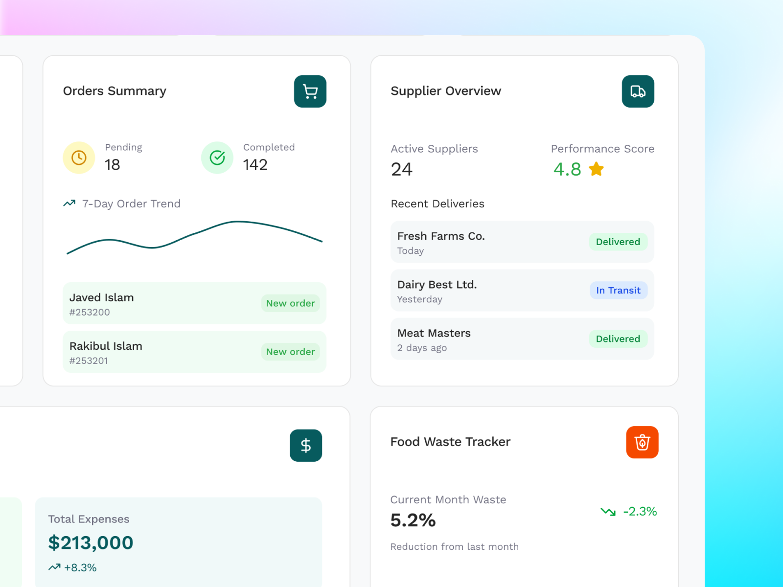 Example of From Idea To Mvp In 7 Days